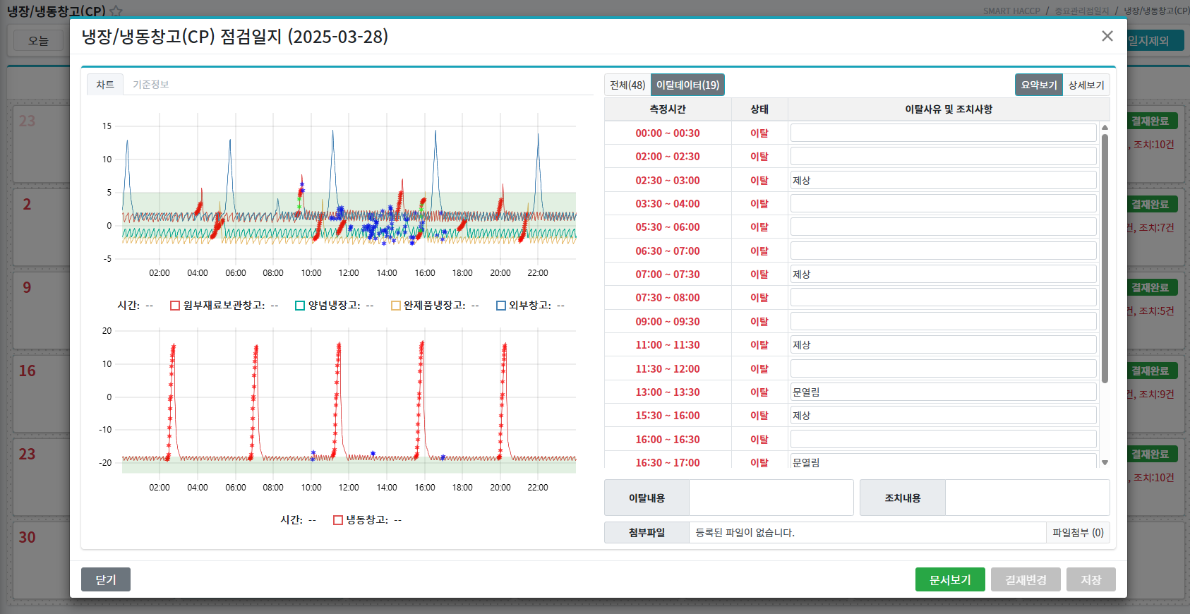 스마트 HACCP 시스템